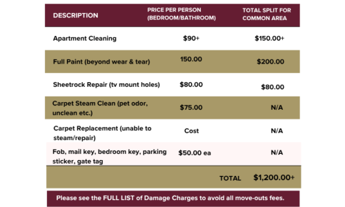 Avoid Move-Out Charges Cover Image Avoid Move-Out Charges Cover Image